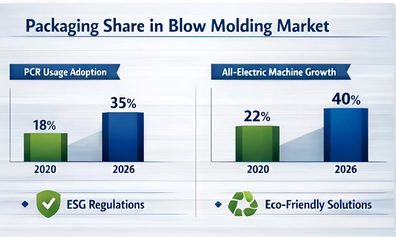 blow molding machine3 blow molding machine3