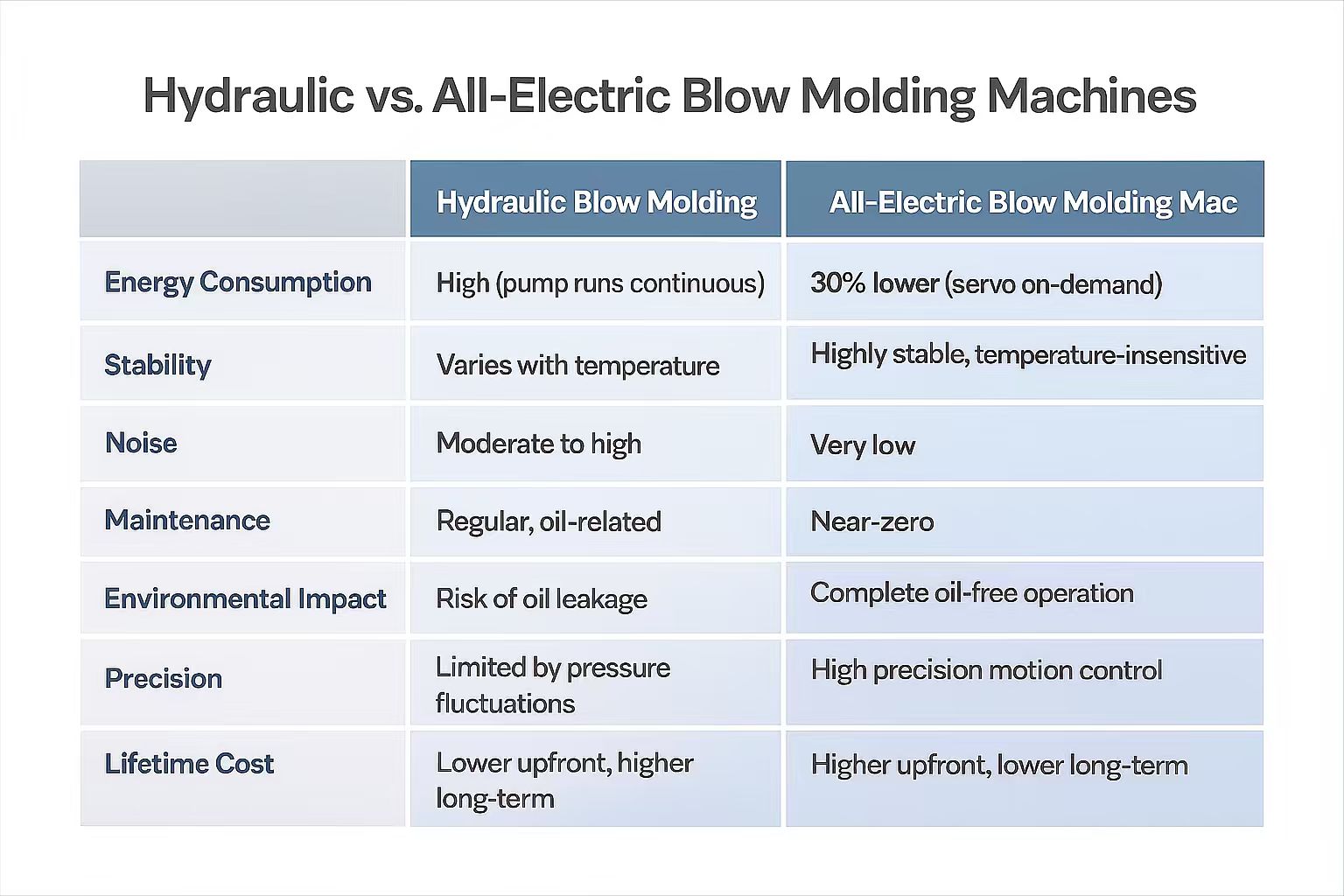 优劣势对比图 优劣势对比图