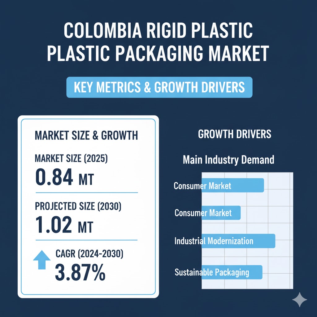 Colombia plastic blow molding machine
