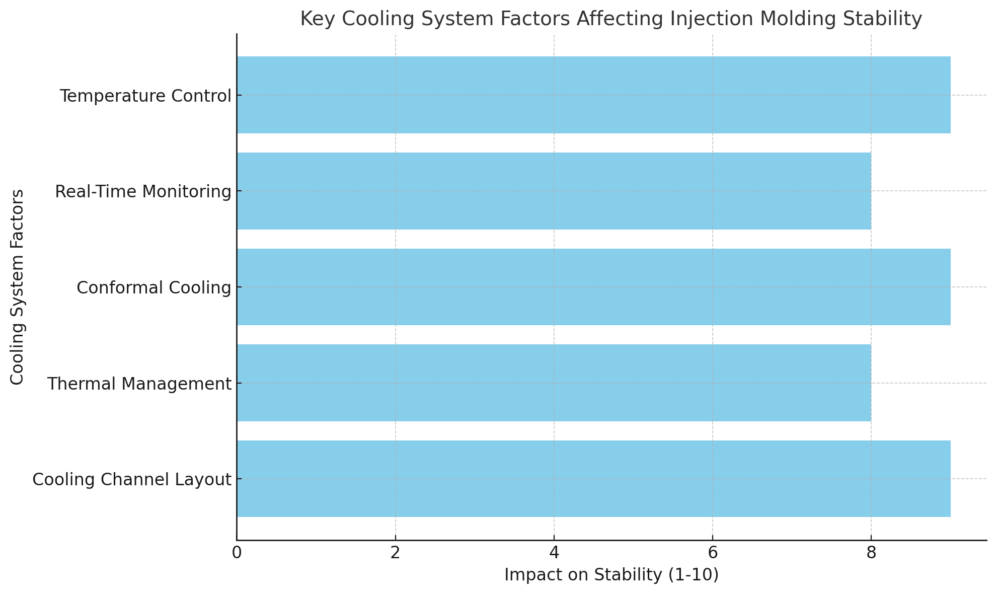 Key Cooling System Factors